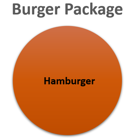 #6 Burger Eighth: $50 Deposit online, balance due at pick-up.