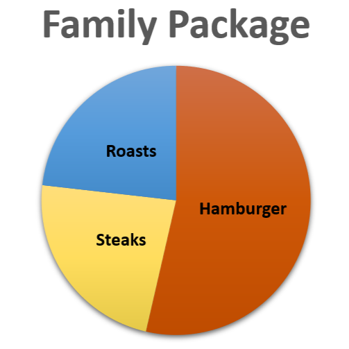 #1 Family Quarter: $50 Deposit online, balance due at pick-up.
